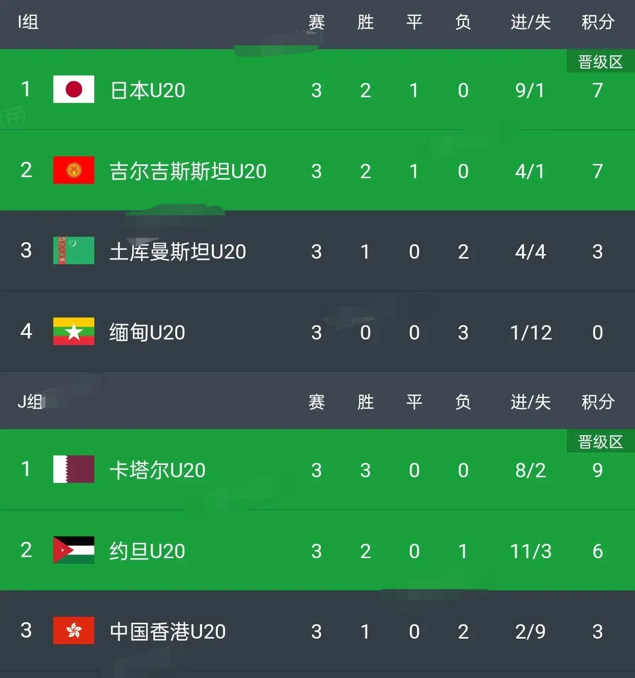 米兰体育网站入口-卡塔尔球队从容晋级，表现稳定